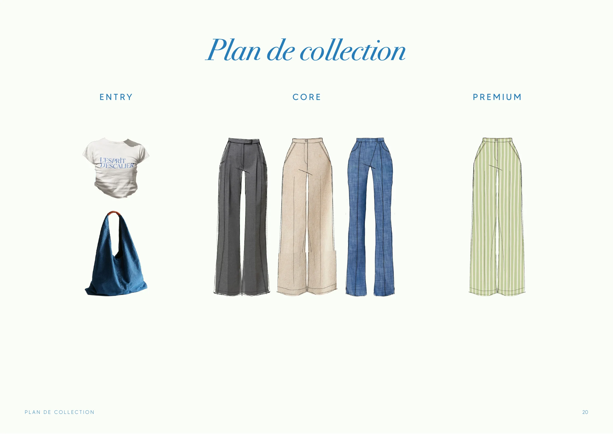 Plan de collection Kinstore organisé en trois niveaux, Entry, Core et Premium, avec tee-shirt, sac et quatre silhouettes de pantalons