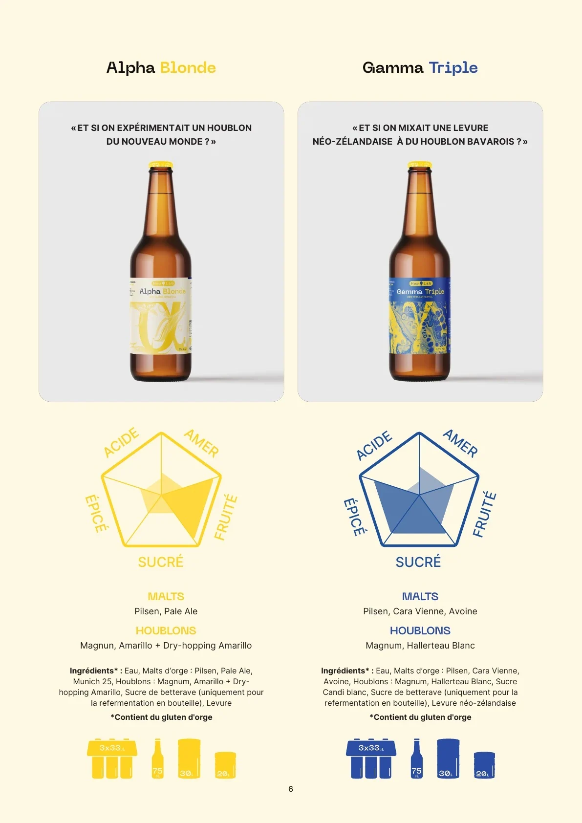 Page de brochure comparant les profils aromatiques Alpha Blonde et Gamma Triple