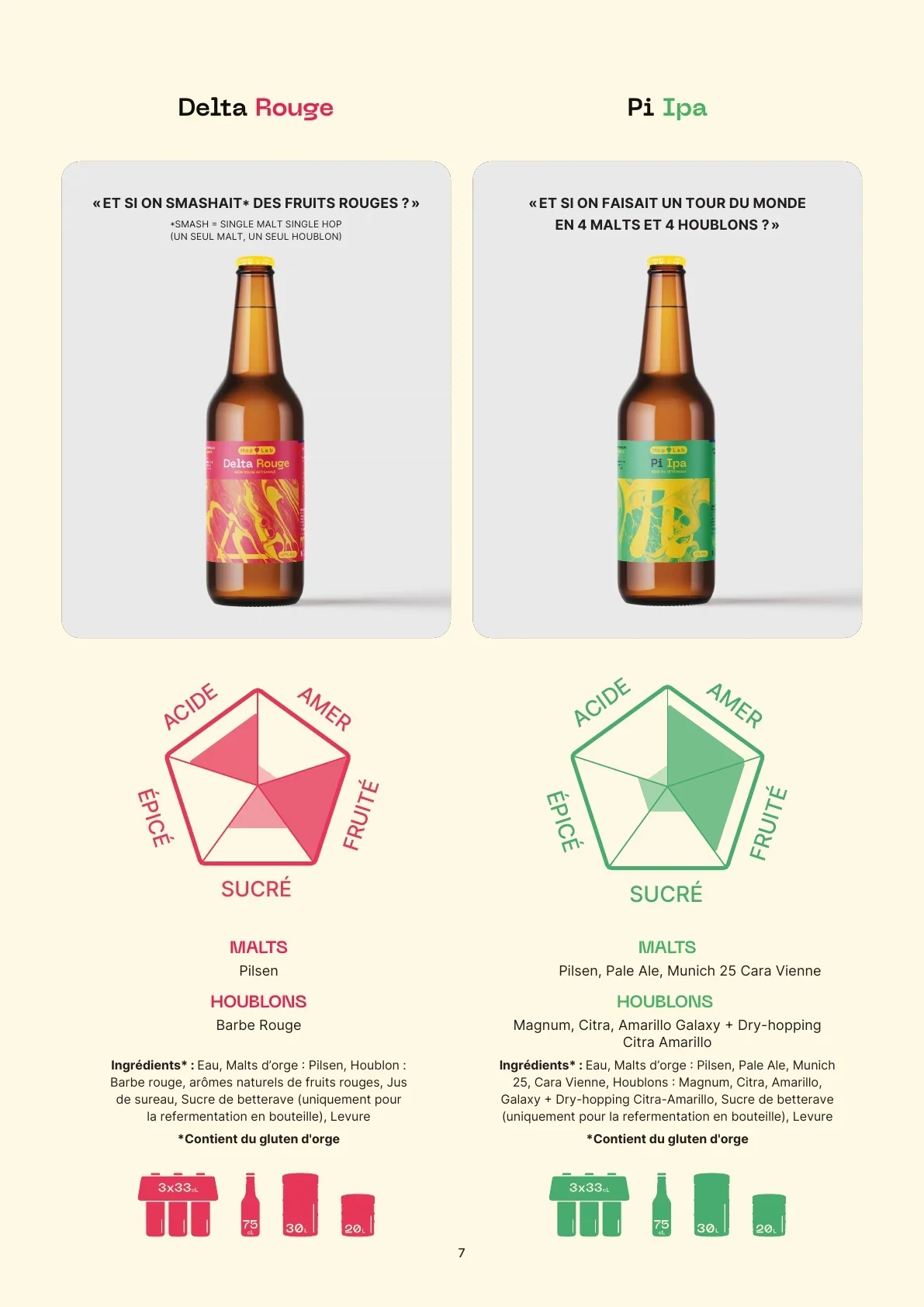 Page de brochure comparant les profils aromatiques Delta Rouge et Pi IPA